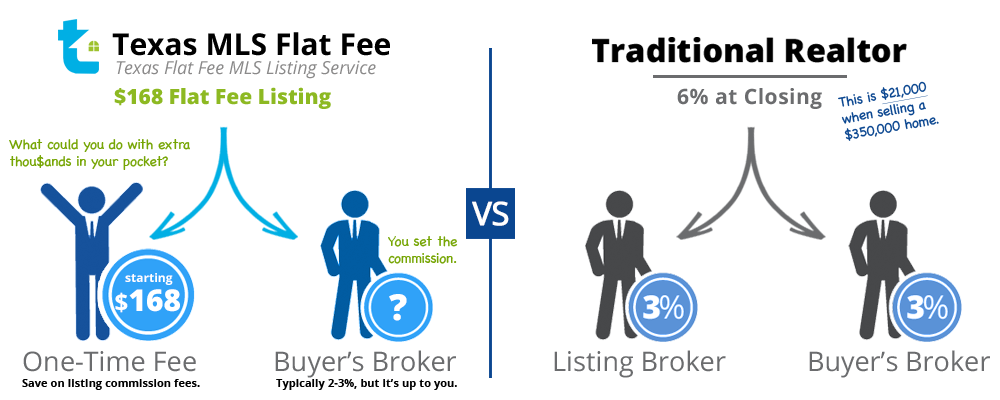 texas flat fee mls comparison